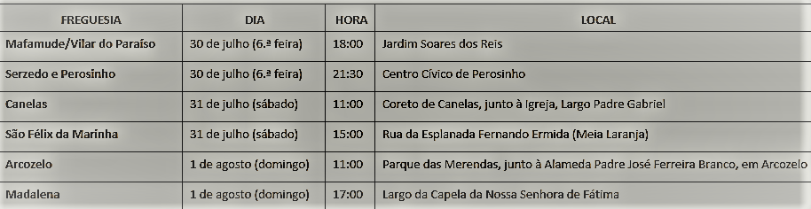 coligação